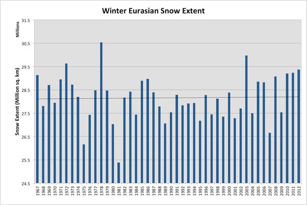 eurasia_season1 欧亚大陆season11冬季薪水的照片
