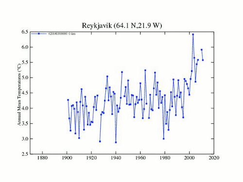 Reykjavik_2000 雷克雅未克2000在GISS确凿的证据