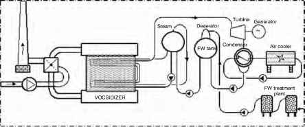 Vam Process Flow Diagram